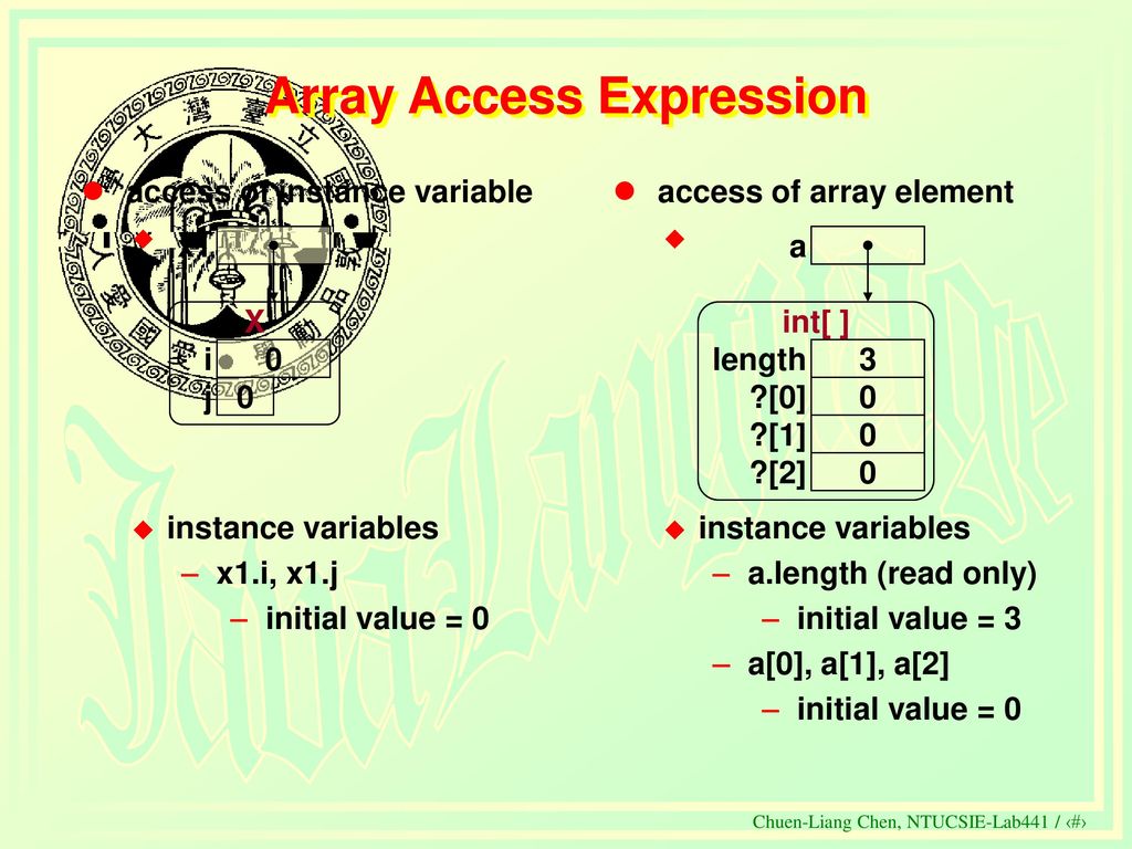 Java Array Object Chuen-Liang Chen Department of Computer Science - ppt ...