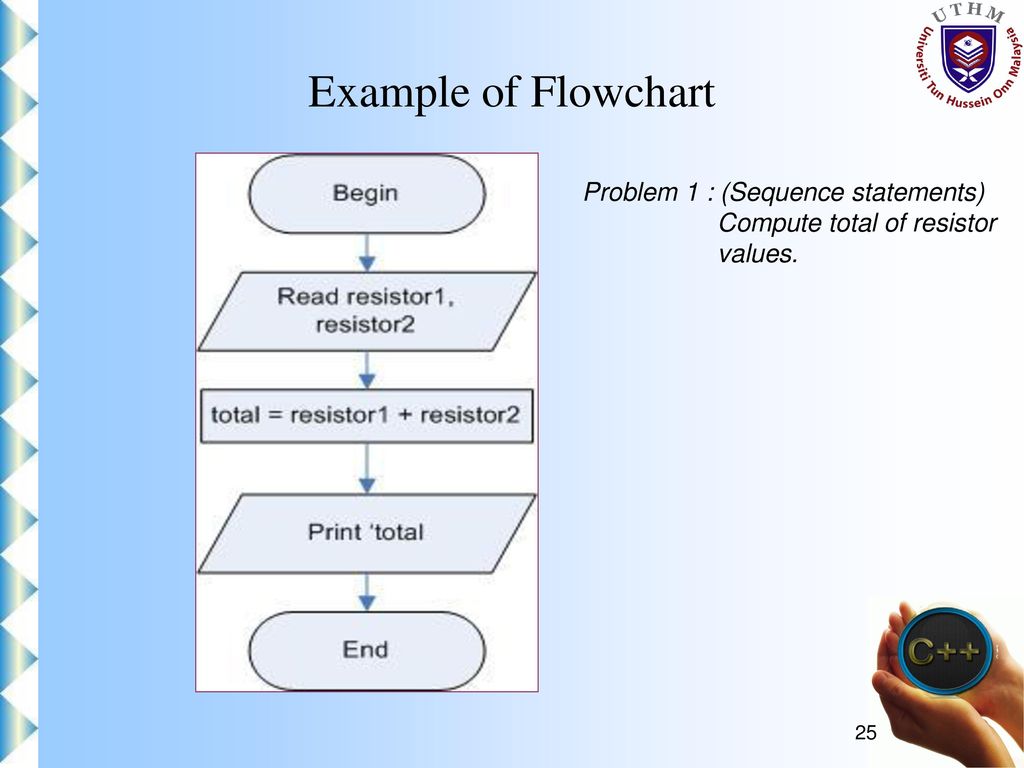 SOFTWARE DEVELOPMENT METHOD - ppt download