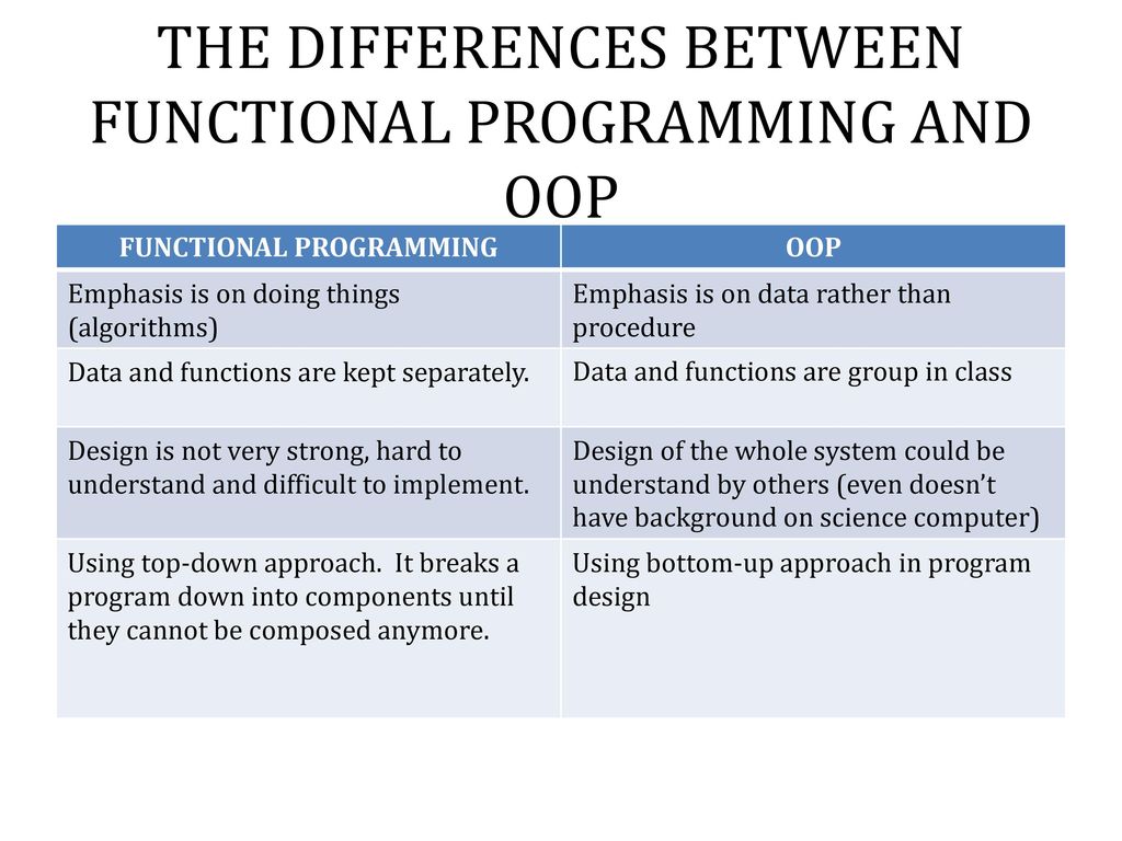 Object Oriented Programming F ppt download