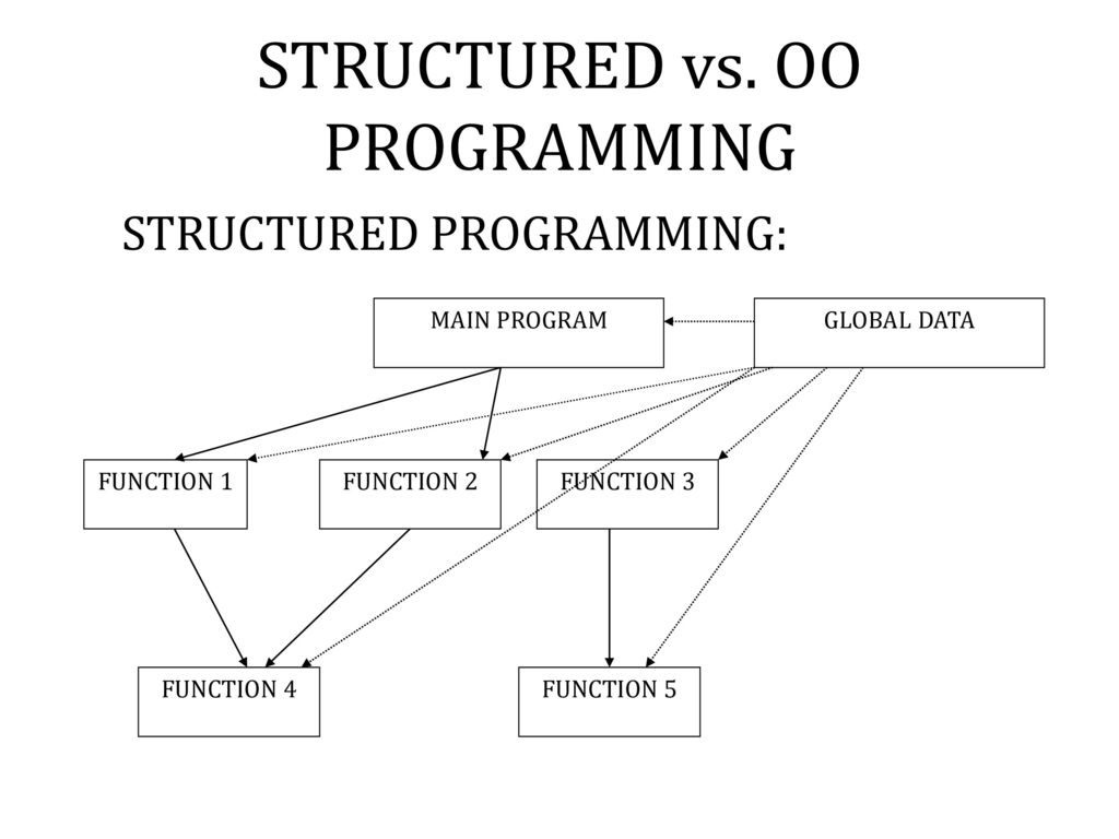 Object Oriented Programming F ppt download