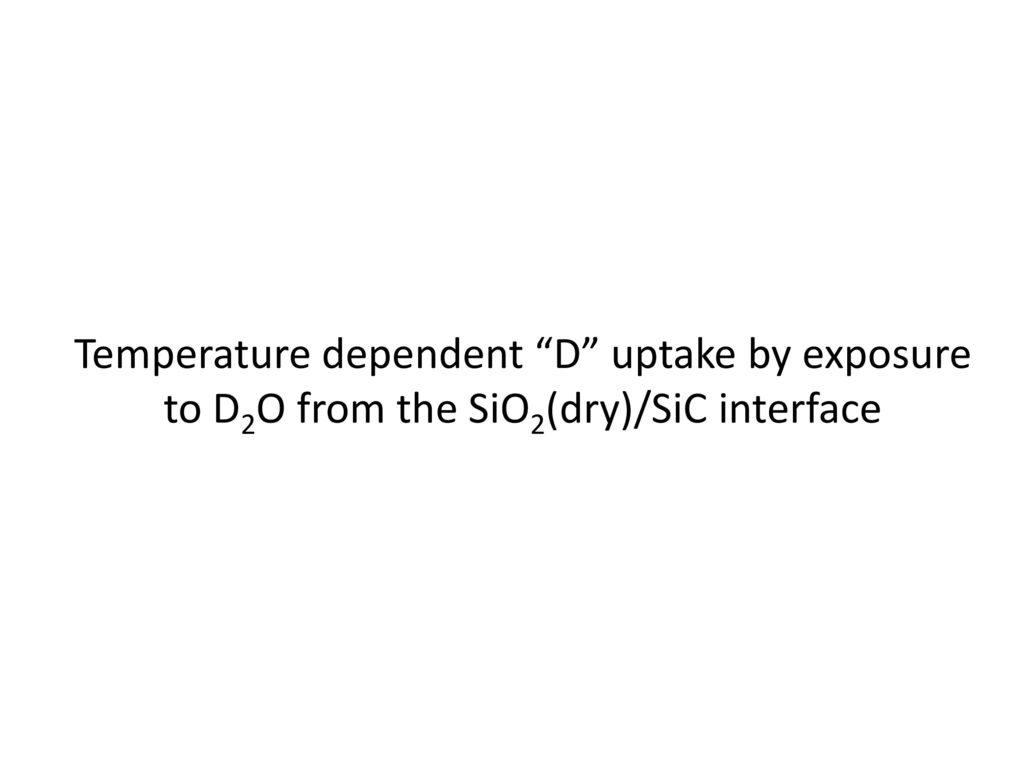 Wet Oxidation and Hydrogen Incorporation on 4H-SiC (c-face) - ppt download