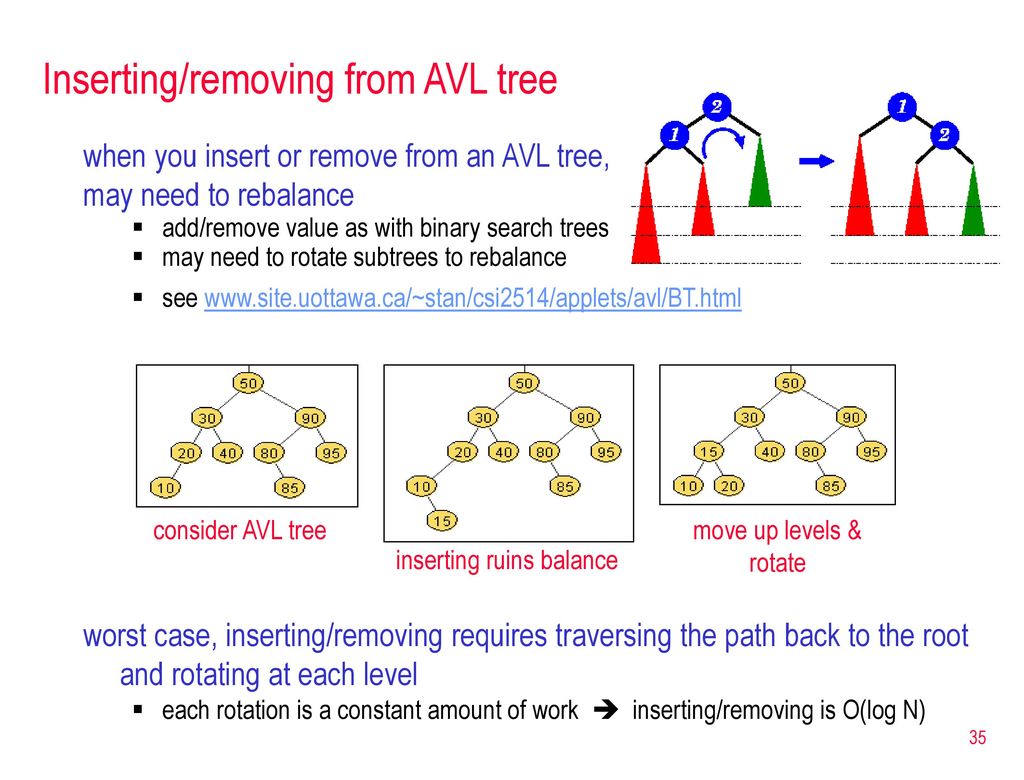 CSC 427: Data Structures and Algorithm Analysis - ppt download