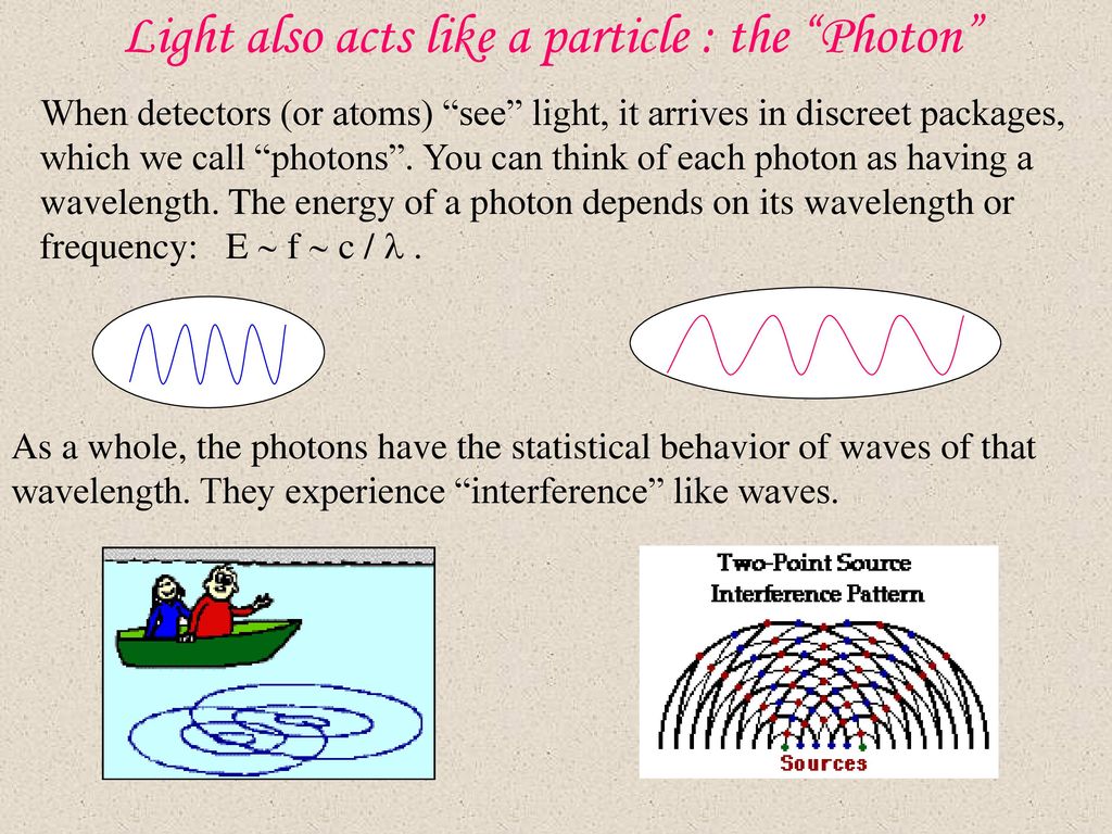 Light also acts like a particle : the Photon