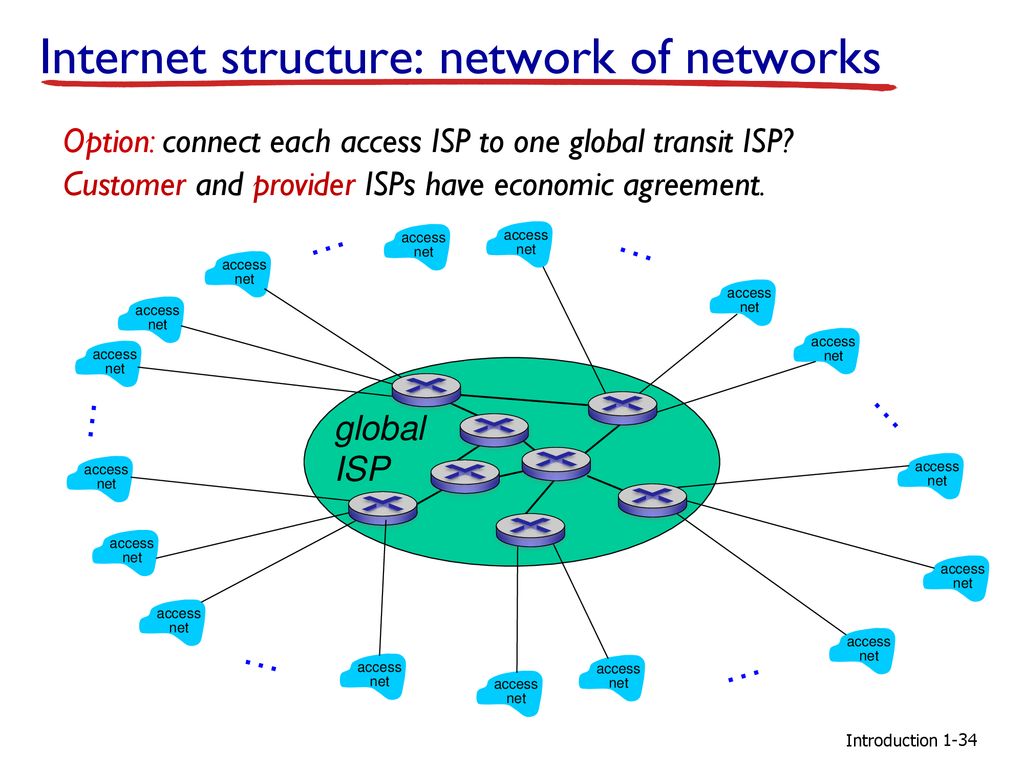 Interface segregation principle диаграмма