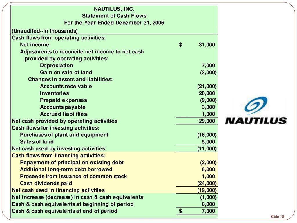 the relationship between business activities and cash flows ppt download balance sheet in healthcare finance
