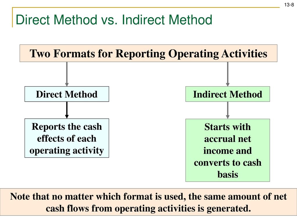 Related method. Direct method. The direct method of teaching Foreign languages. Direct method activities. Direct teaching method.