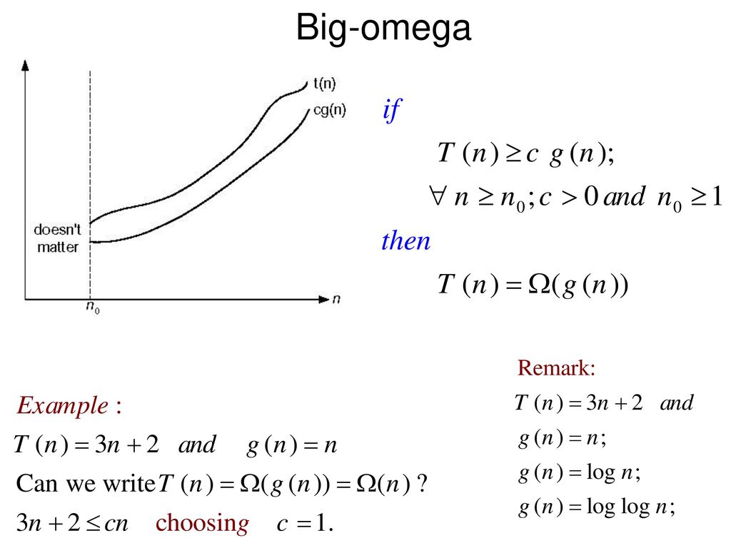 Introduction To The Design And Analysis Of Algorithms Ppt Download