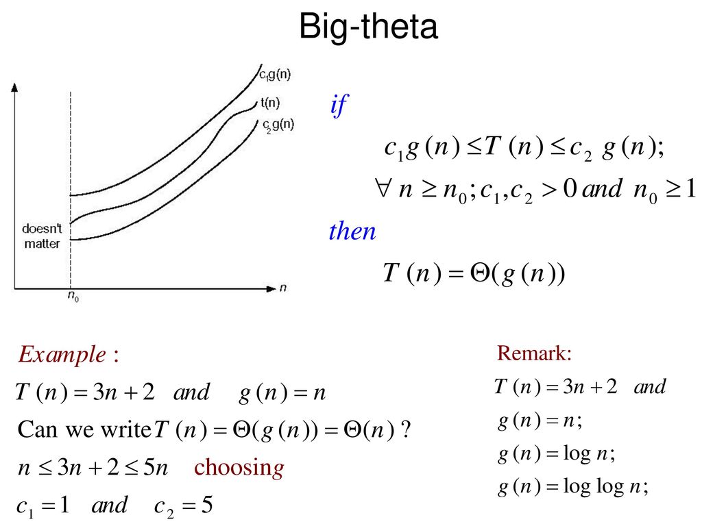 Introduction To The Design And Analysis Of Algorithms Ppt Download