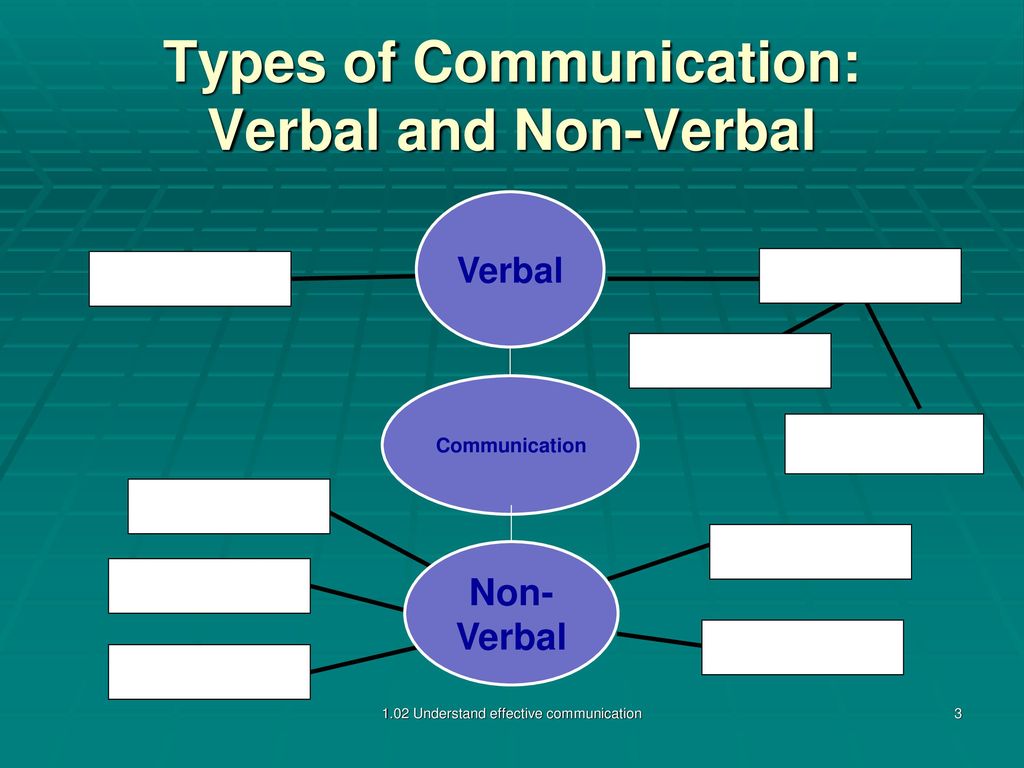 Communication examples