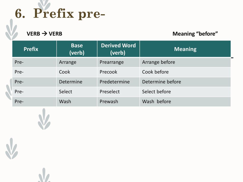Префикс это простыми словами. Prefix pre. Verb prefixes. Cook с префиксом. Based глагол.