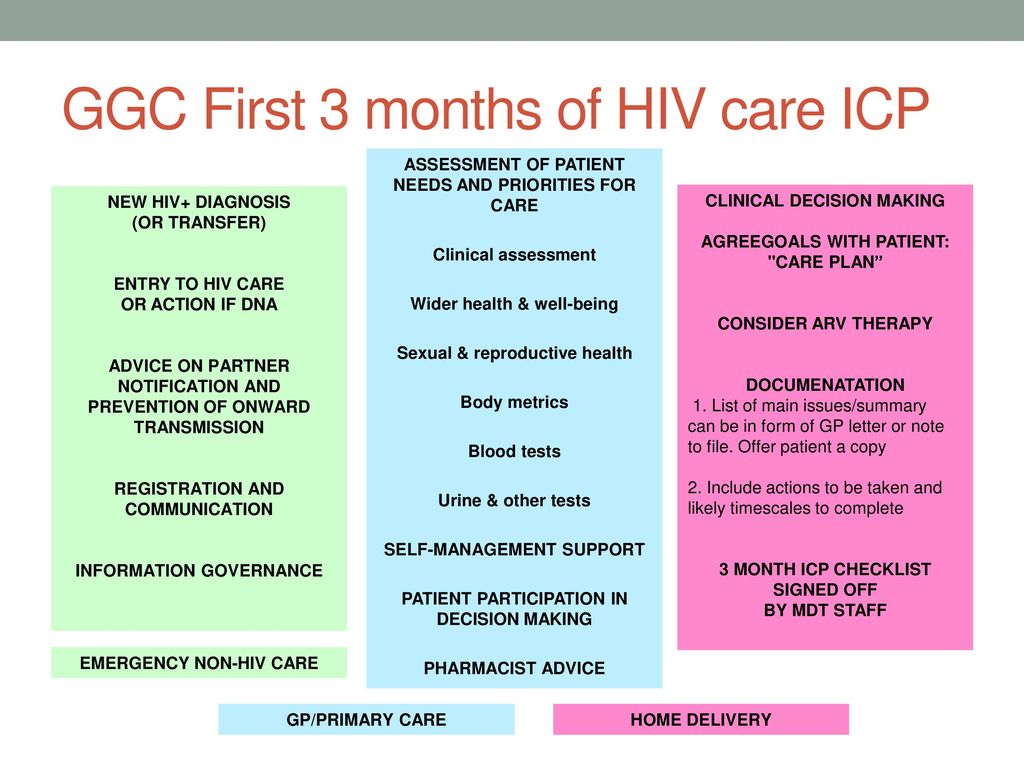 GGC First 3 months of HIV care ICP