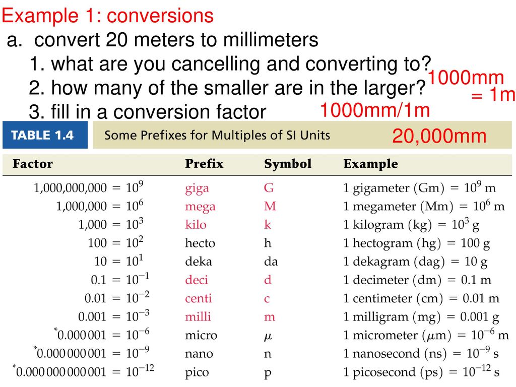 Ch 2 Scientific Measurement Ppt Download ch-2-scientific-measurement-ppt-download