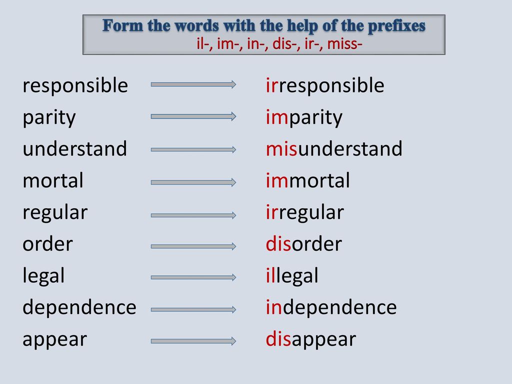 Prefixes of adjectives. Префиксы в английском языке упражнения. Префиксы отрицания в английском. Негативные префиксы в английском. Префиксы в английском правило.