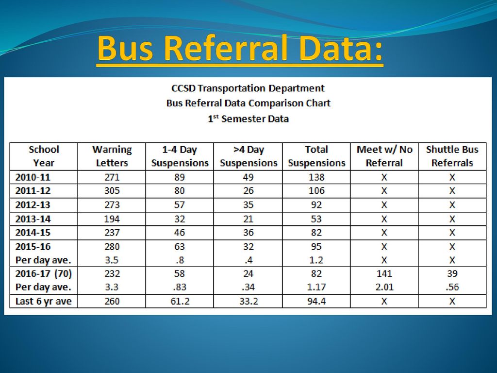 Chartered Bus Referral Code 