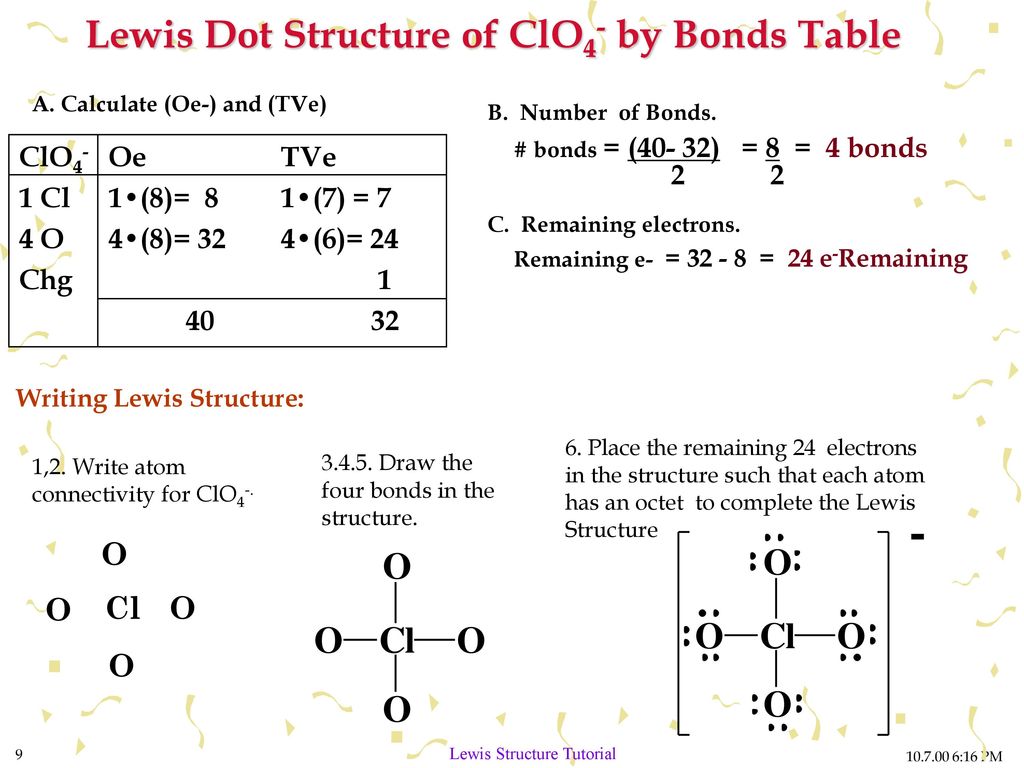Lewis Dot Structure of ClO4- by Bonds Table.