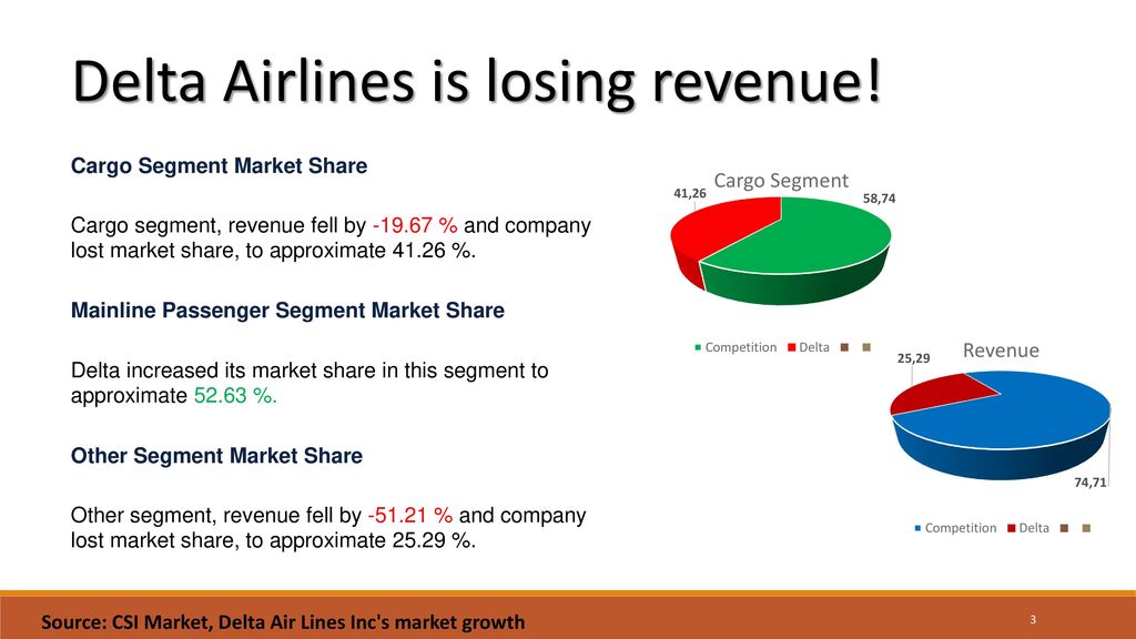airline market segmentation