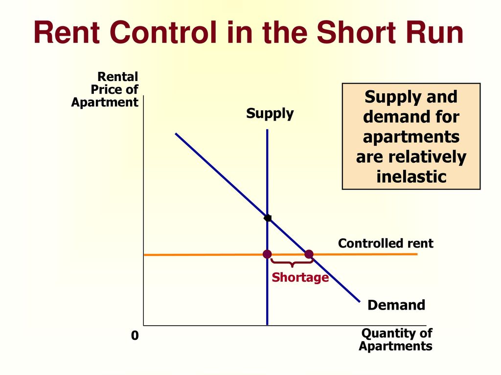 Supply and demand. Supply and demand presentation. Demand Quantity demanded. Supply and demand Policy. Rent prices