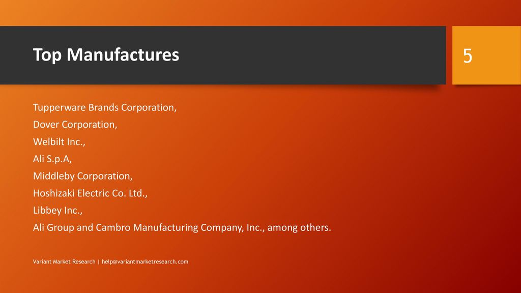 Top Manufactures