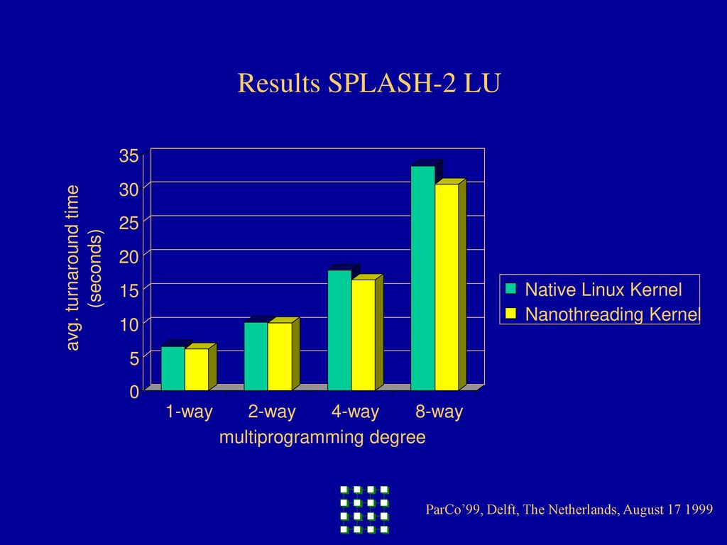 Achieving Multiprogramming Scalability of Parallel Programs on Intel ...