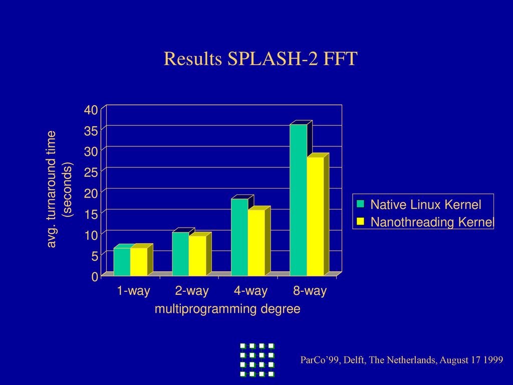 Achieving Multiprogramming Scalability of Parallel Programs on Intel ...
