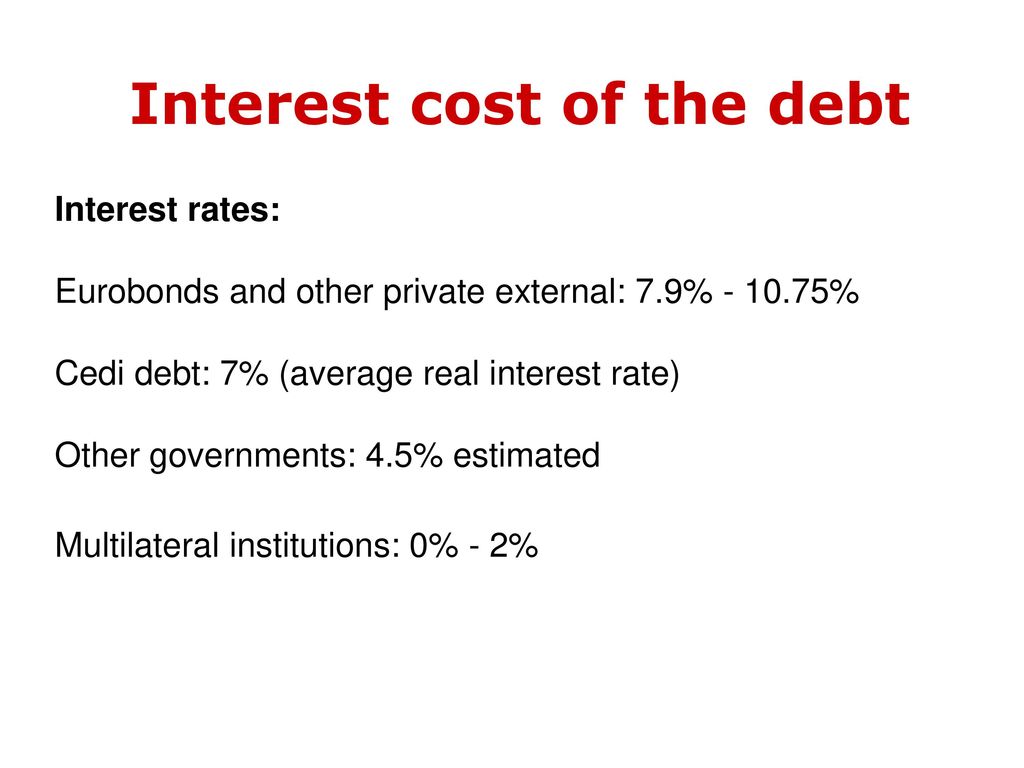 Interest cost of the debt