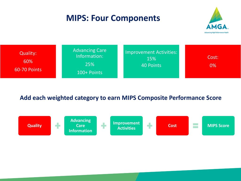 2025 Mips Quality Measures List