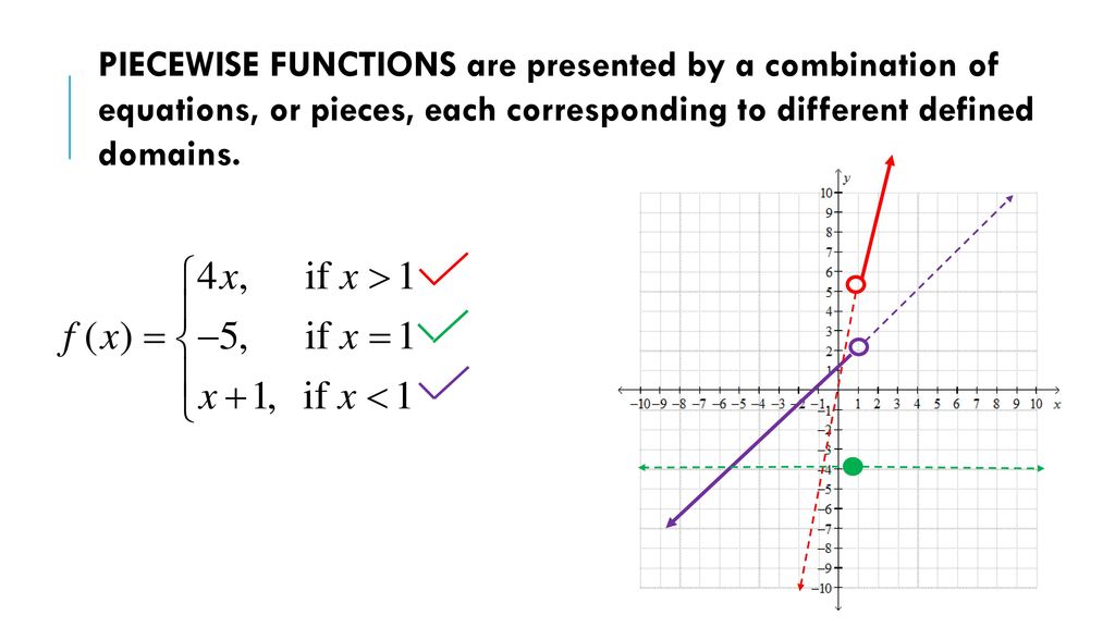 PIECEWISE FUNCTIONS are presented by a combination of equations, or pieces, each corresponding to different defined domains.