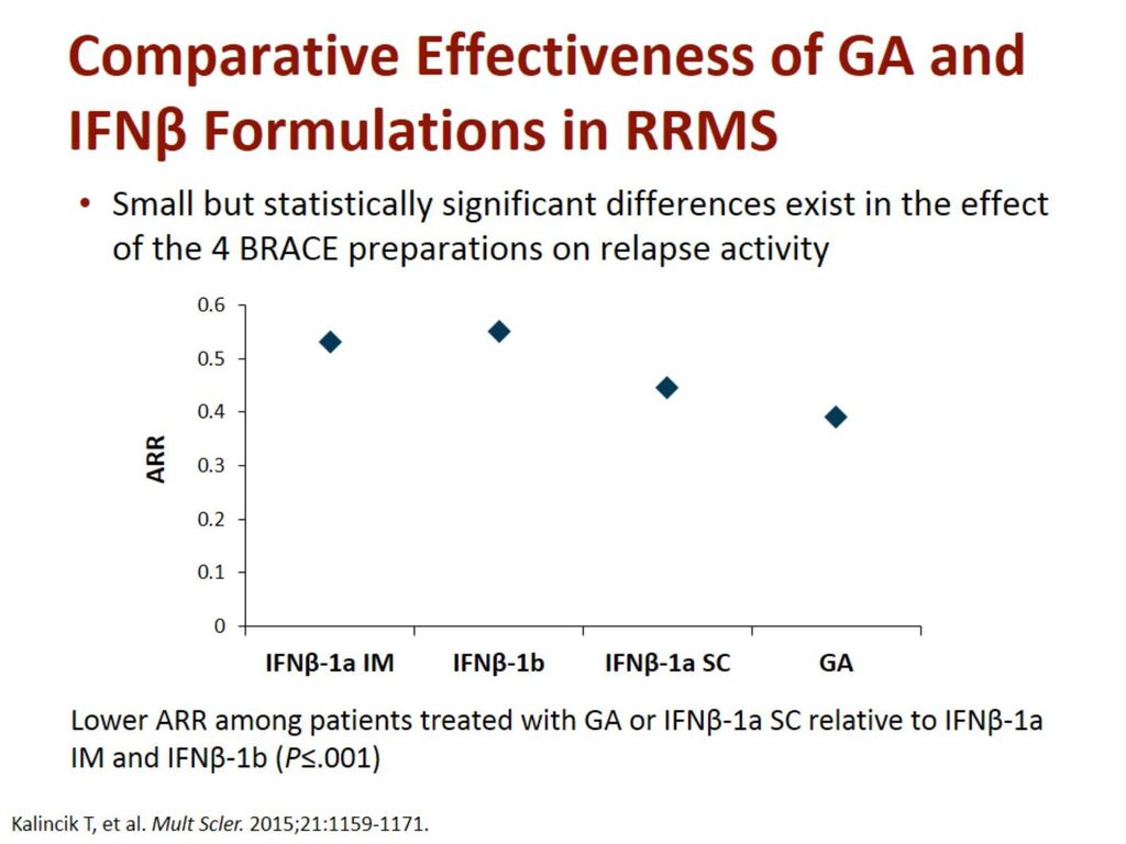 Comparative Effectiveness of GA and IFNβ Formulations in RRMS