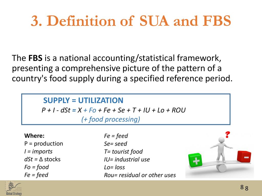 https://slideplayer.com/slide/13142468/79/images/8/3.+Definition+of+SUA+and+FBS.jpg