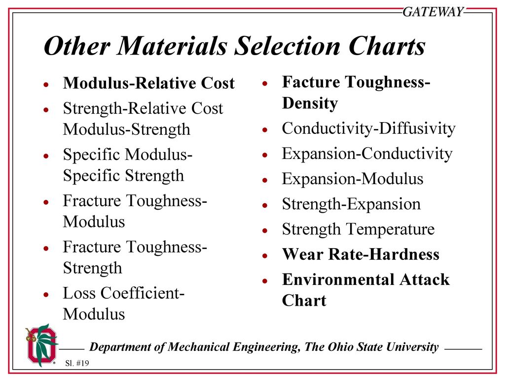 Pathfinder Strength Chart