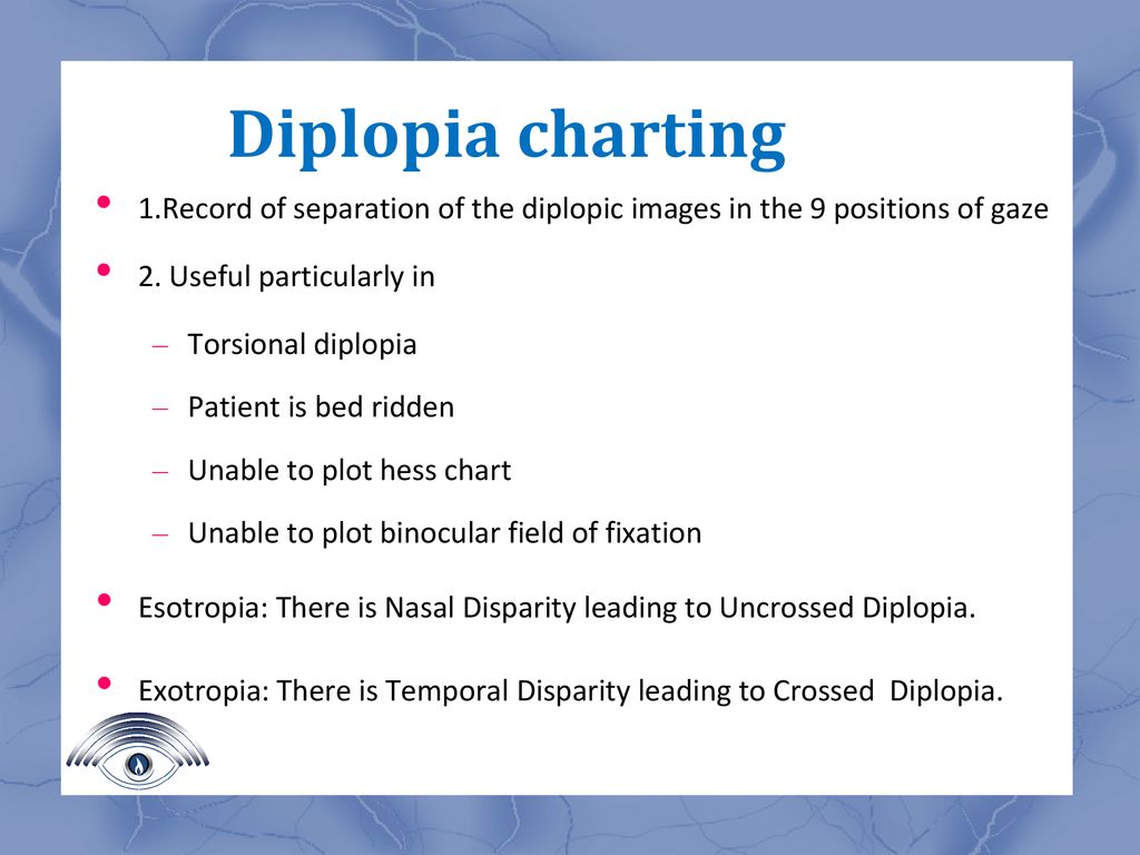 Diplopia Charting