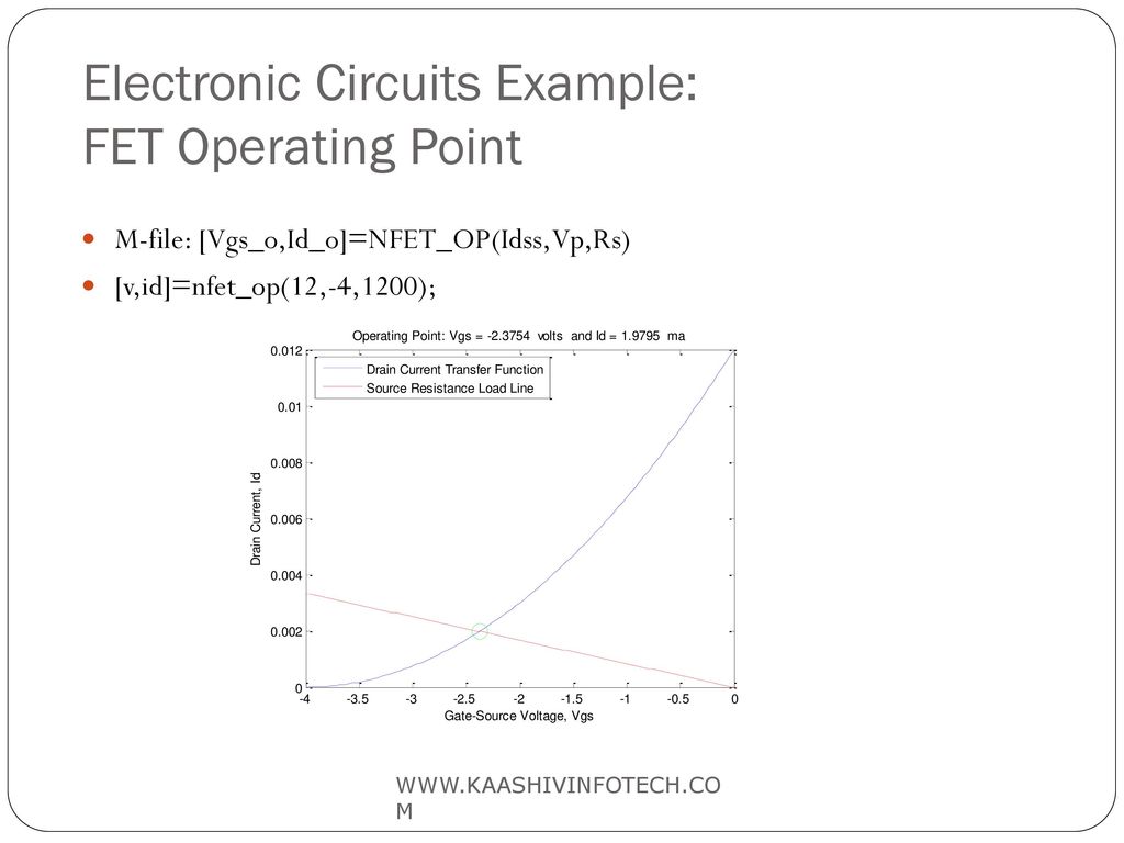 Electronic Circuits Example: FET Operating Point