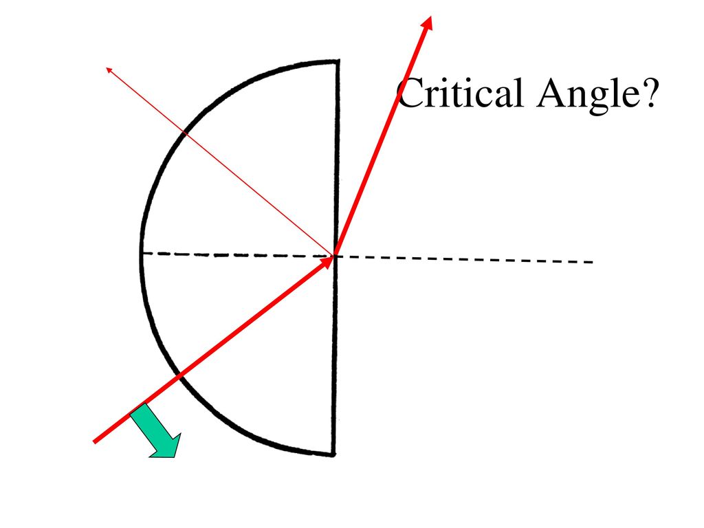 Today s Lesson Critical Angle Total Internal Reflection Dispersion today-s-lesson-critical-angle-total-internal-reflection-dispersion