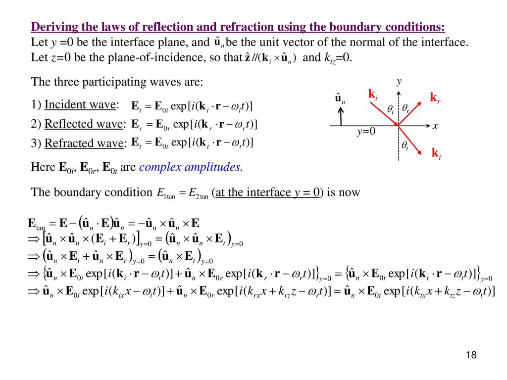 Chapter 4 The Propagation Of Light Ppt Download