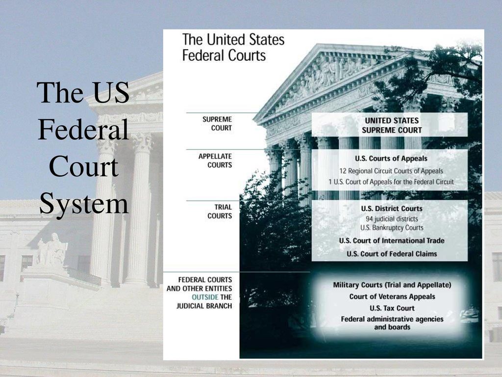 Judicial system. Federal Court System. Federal Courts of the USA. Court System in the USA Supreme Court. Judicial System of the USA.