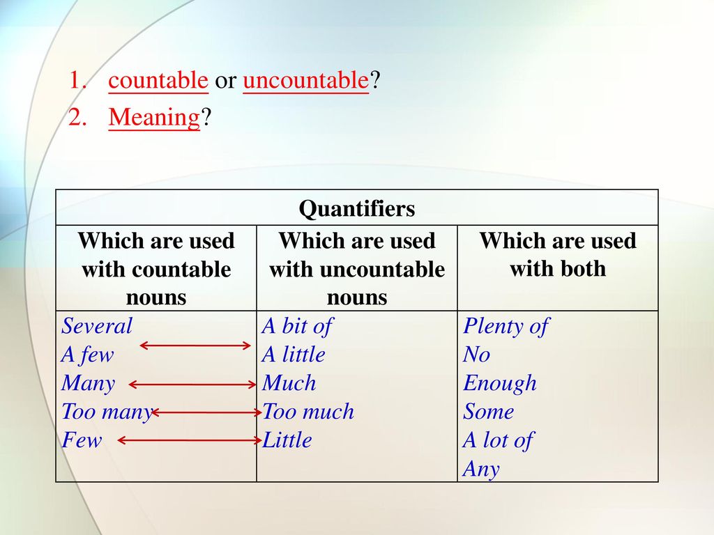 Few further. Quantifiers. Quantifiers в английском языке таблица. Quantifiers в английском. A few a bit of правило.