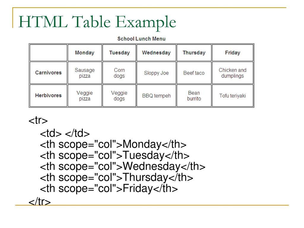Последовательность тегов. Table html структура. Table таблица CSS. Теги html таблица. Как создать таблицу в html.
