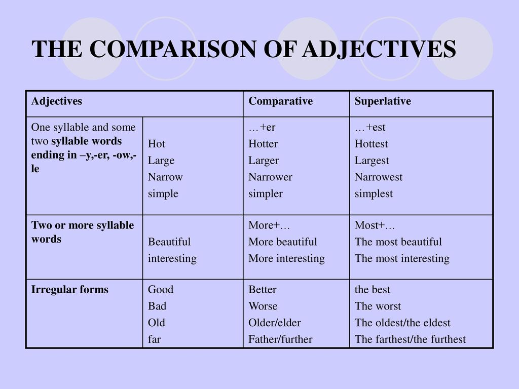 THE COMPARISON OF ADJECTIVES 