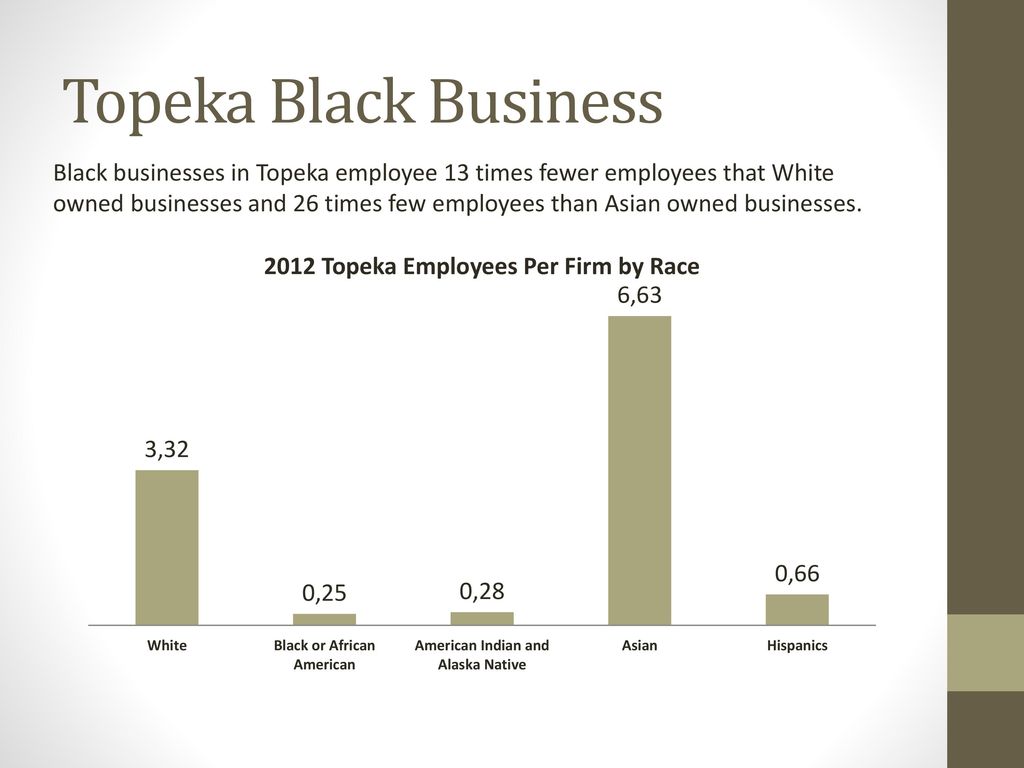 Topeka Black Business