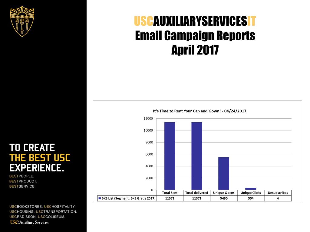 USCAUXILIARYSERVICESIT  Campaign Reports April 2017