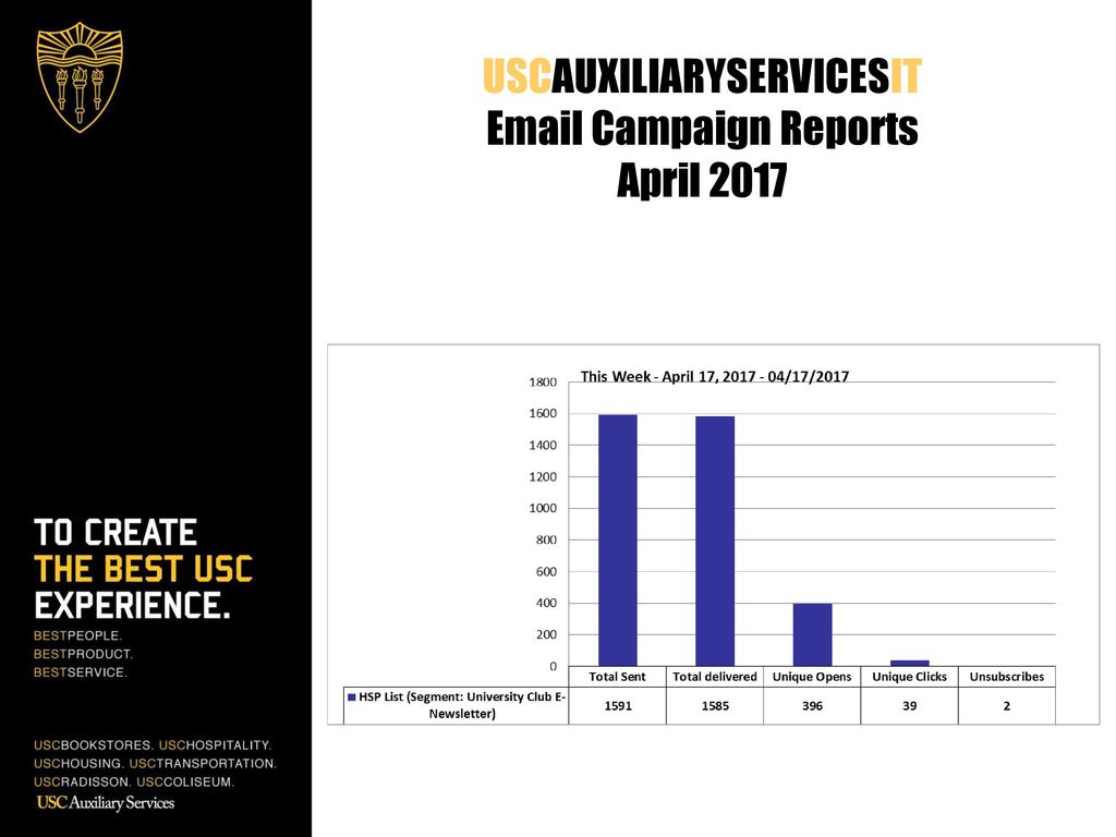 USCAUXILIARYSERVICESIT  Campaign Reports April 2017