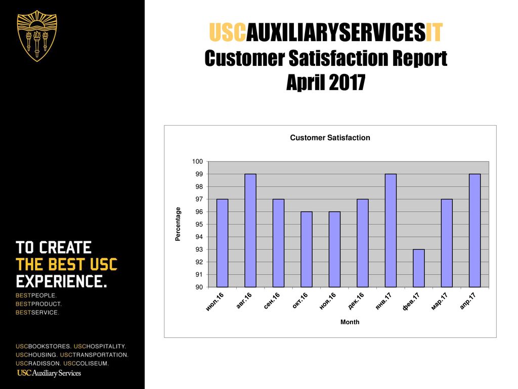 USCAUXILIARYSERVICESIT Customer Satisfaction Report April 2017