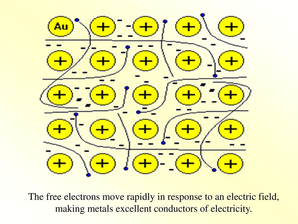 Unit 1 The Diversity Of Matter And Chemical Bonding Ppt Download 
