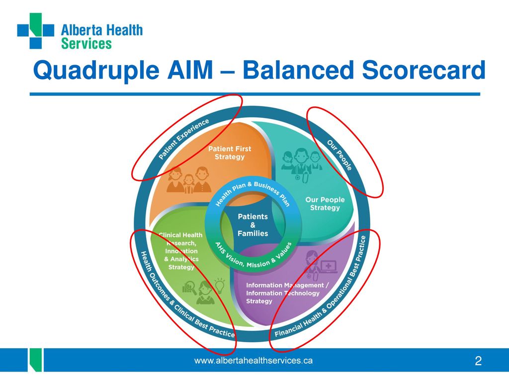 CRISM Alberta Health Services Addiction & Mental Health June 24, 2016 ...