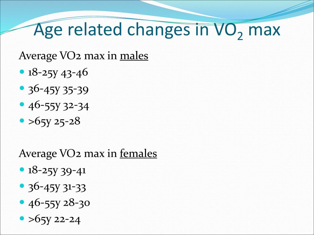 Vo2 Max Chart Women
