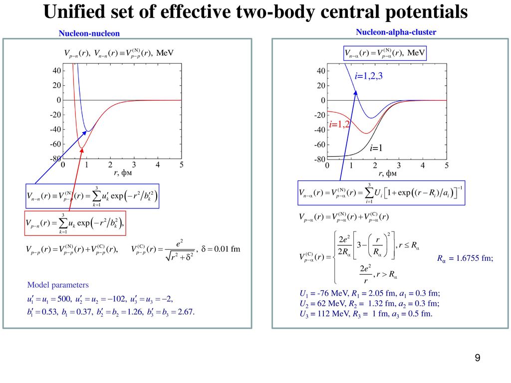 Unified set of effective two-body central potentials