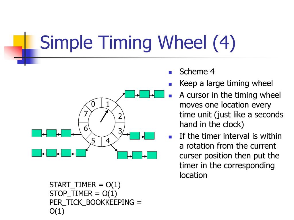 Simple Timing Wheel (4) Scheme 4 Keep a large timing wheel