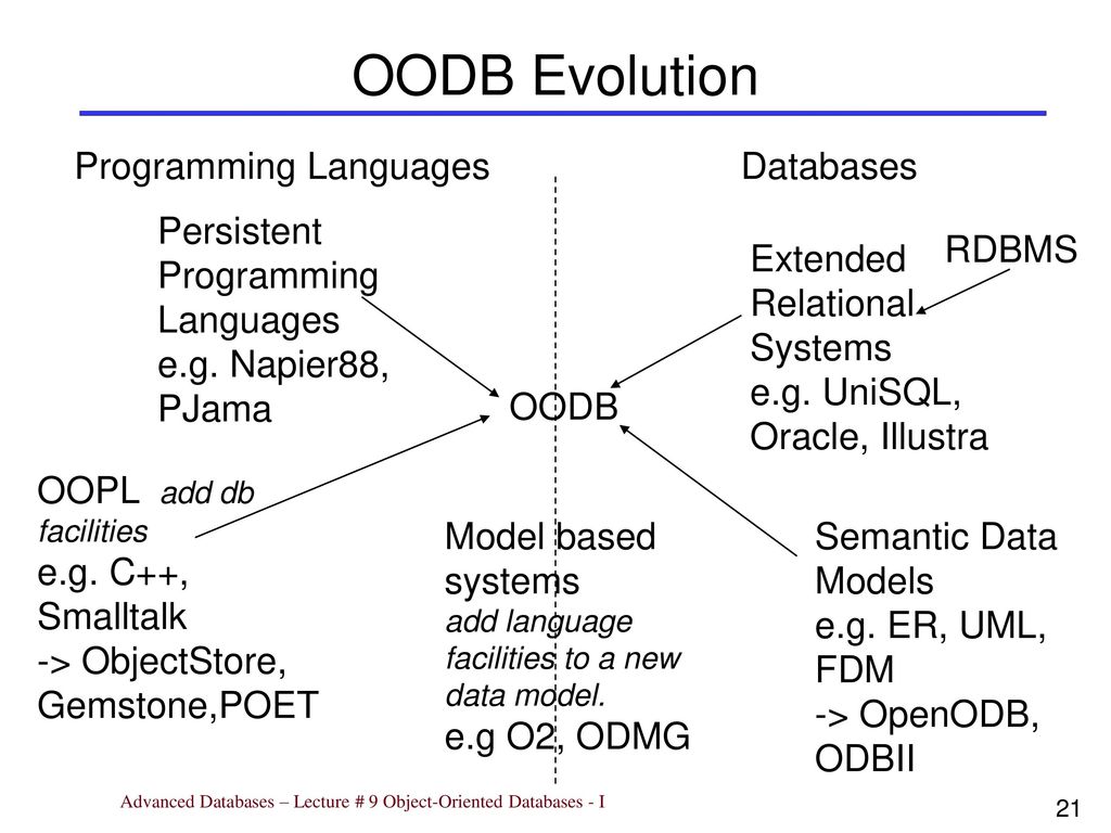 Advanced Databases Object Oriented Databases - ppt download