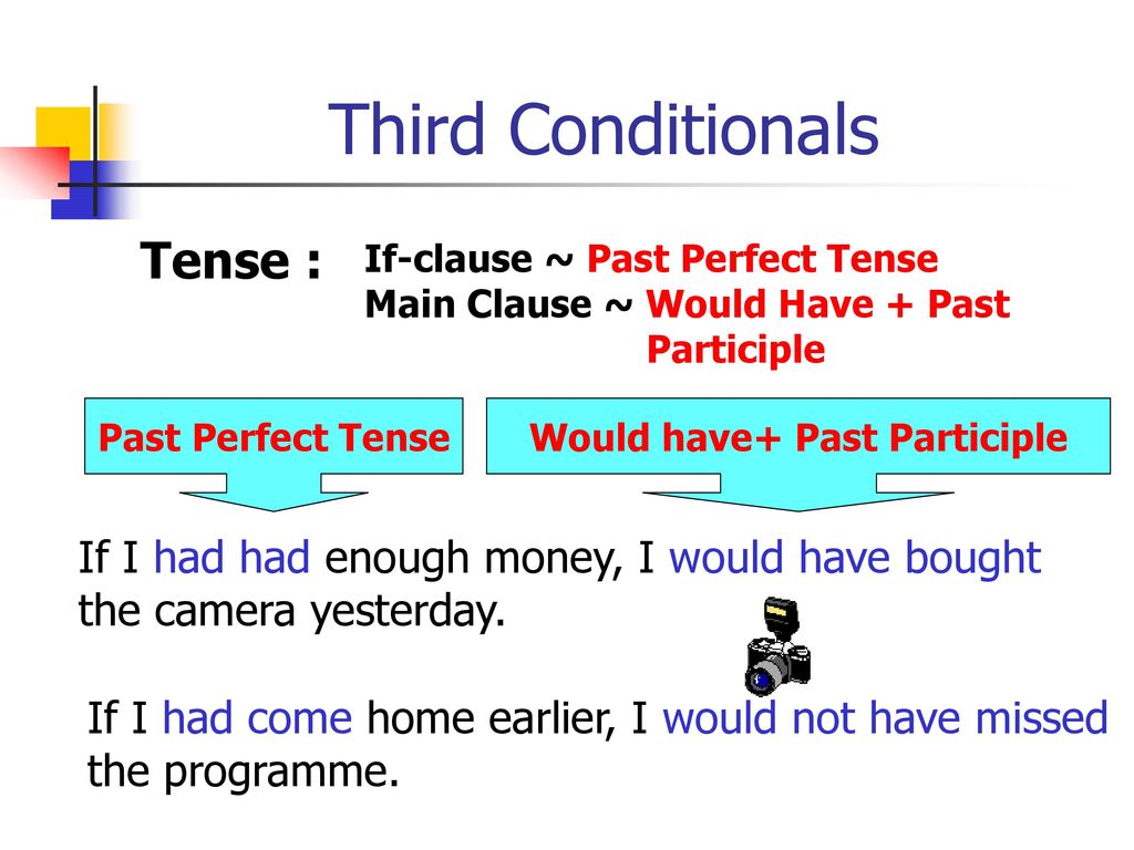 Conditionals pictures. 3 Кондишнл. Third кондишионал. 3rd conditional формула. Конструкция third conditional.