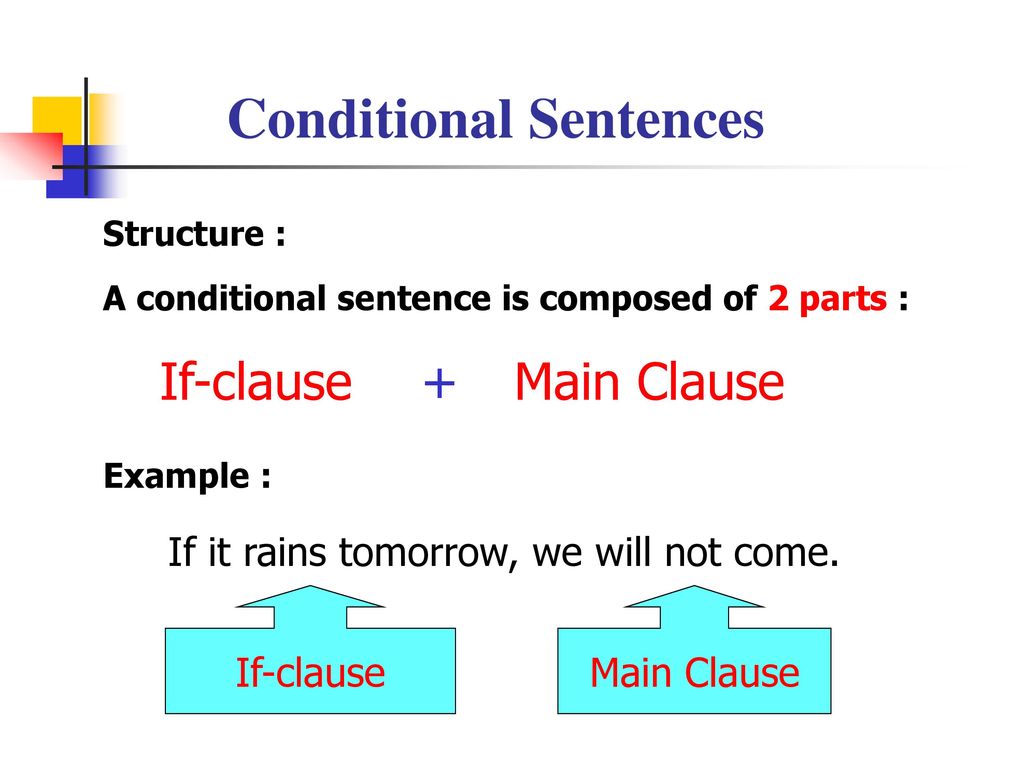 Conditionals презентация 10 класс